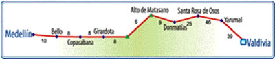 Medellín - Valdivia -  Antioquia de Aventura